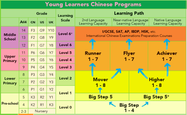 Chinese_learning_path